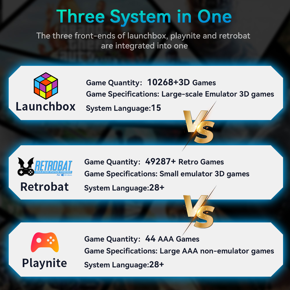Hyper Base Mix 4TB Spielekonso – Retro Gaming Kiosk Bewertung und Preis
