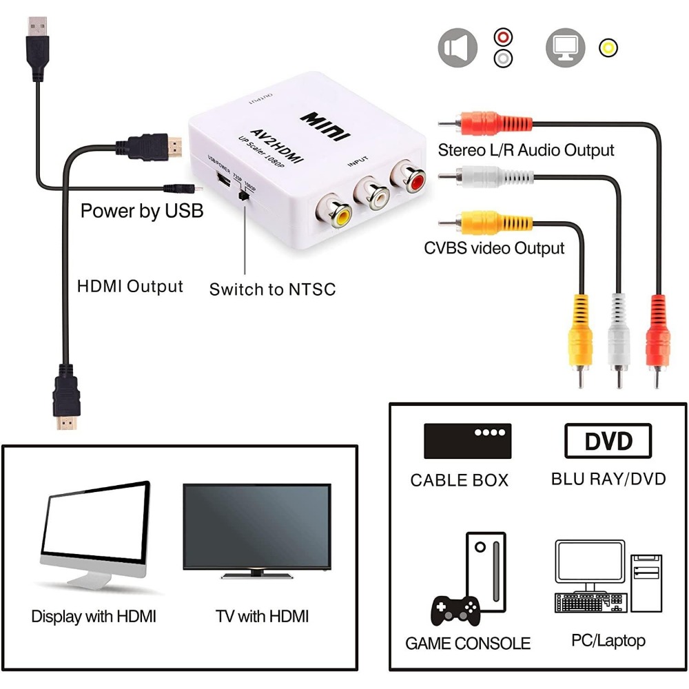 1080P RCA AV zu HDMI Konverter – Retro Gaming N64 Bewertung und Preis