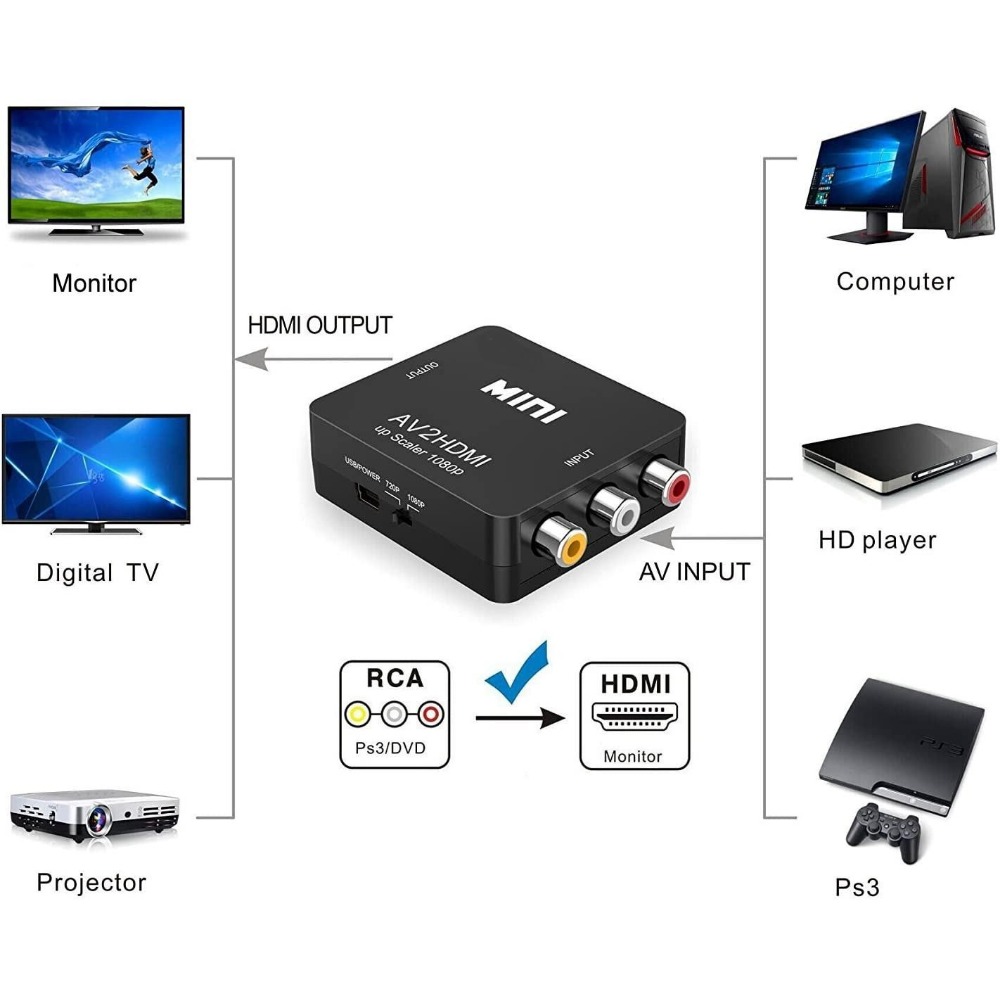 1080P RCA AV zu HDMI Konverter – Retro Gaming N64 Bewertung und Preis